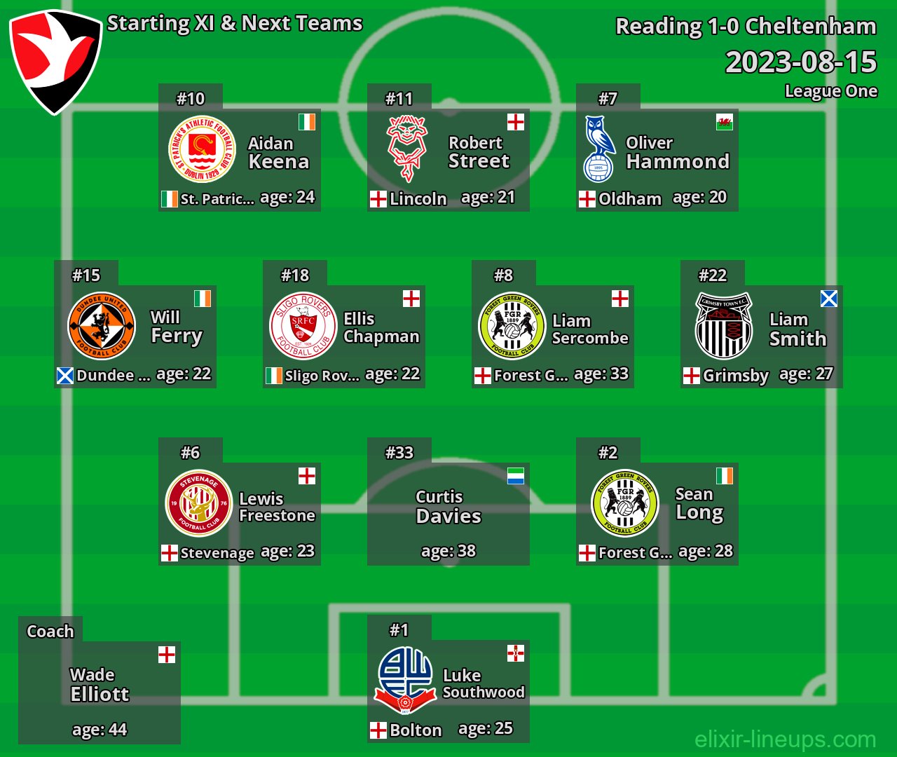 Cheltenham Starting XI & Next Teams 2023-08-15
