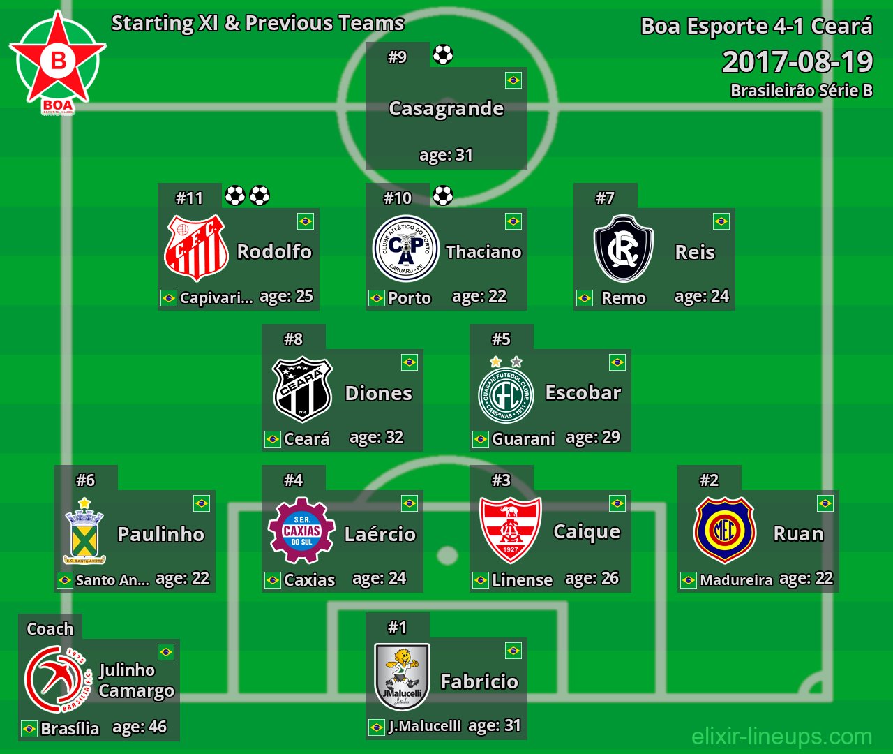Boa Esporte Starting XI & Previous Teams 2017-08-19