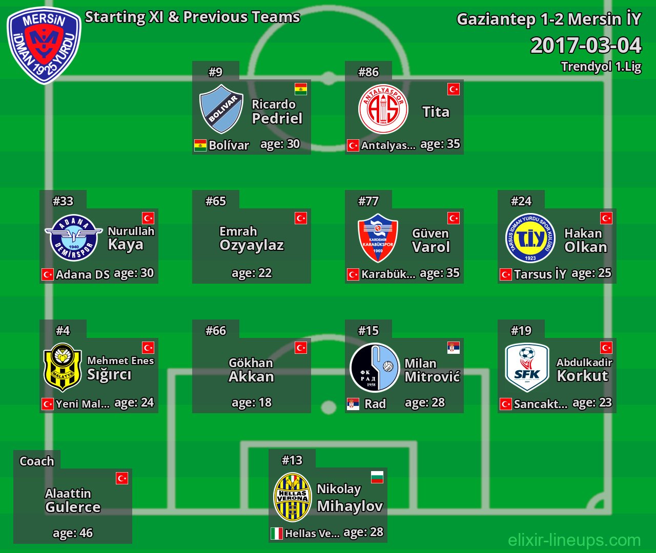 Mersin İY Starting XI & Previous Teams 2017-03-04