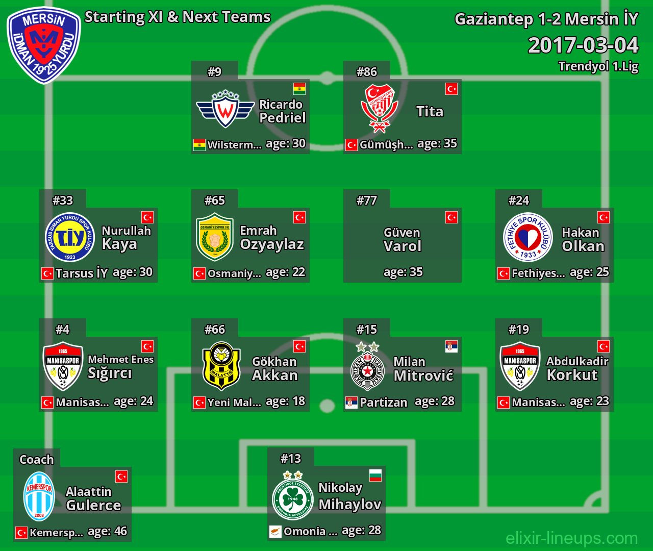 Mersin İY Starting XI & Next Teams 2017-03-04