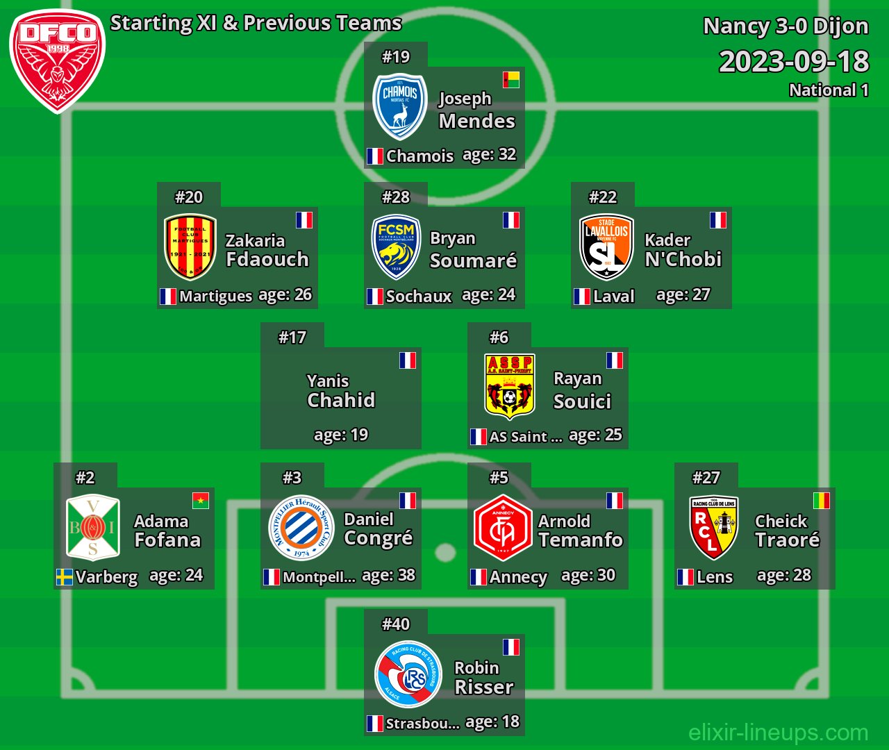 Dijon Starting XI & Previous Teams 2023-09-18