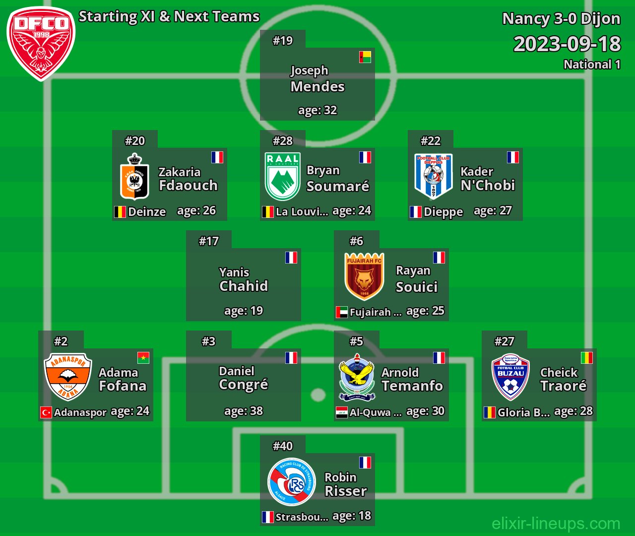 Dijon Starting XI & Next Teams 2023-09-18