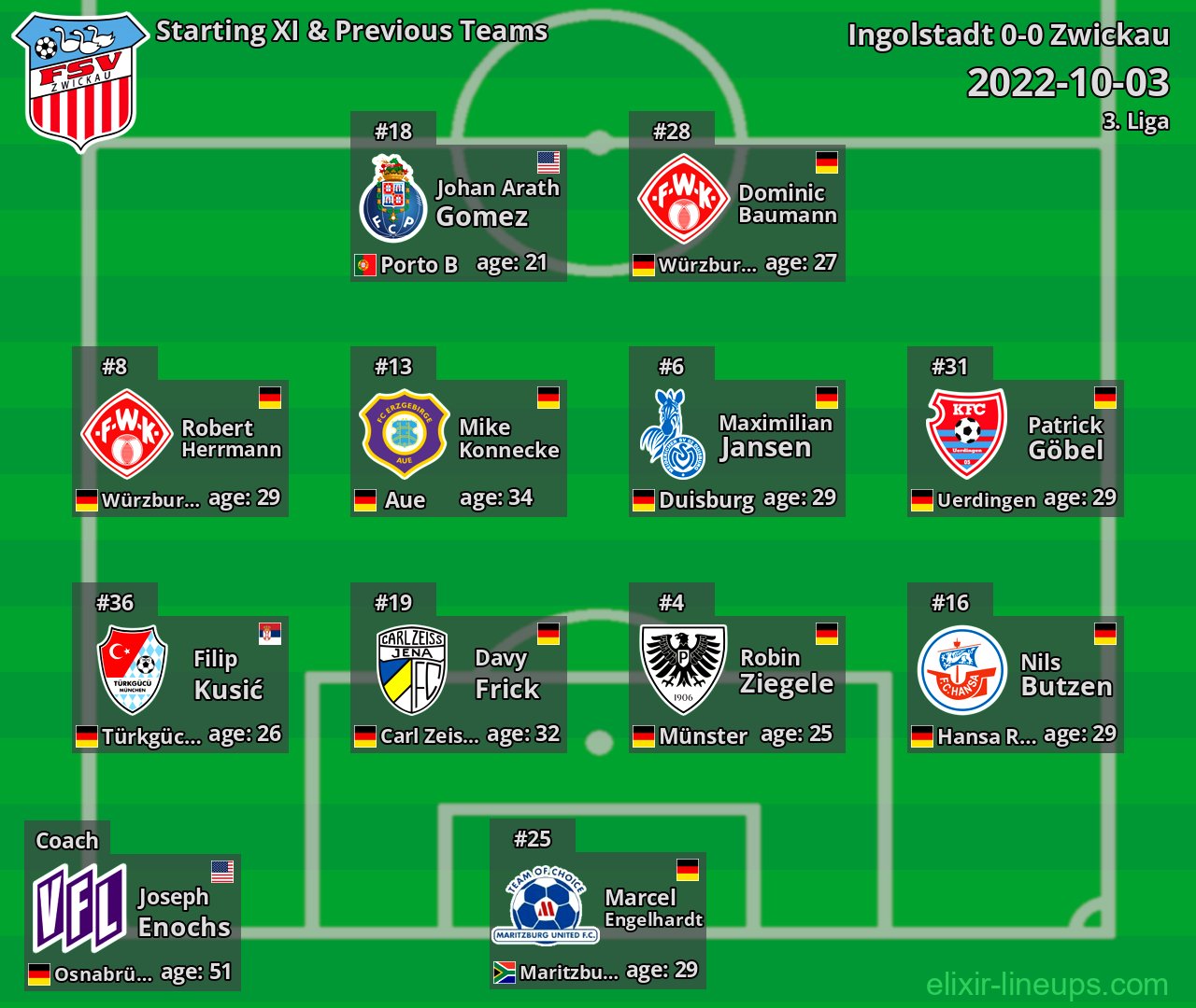 Zwickau Starting XI & Previous Teams 2022-10-03