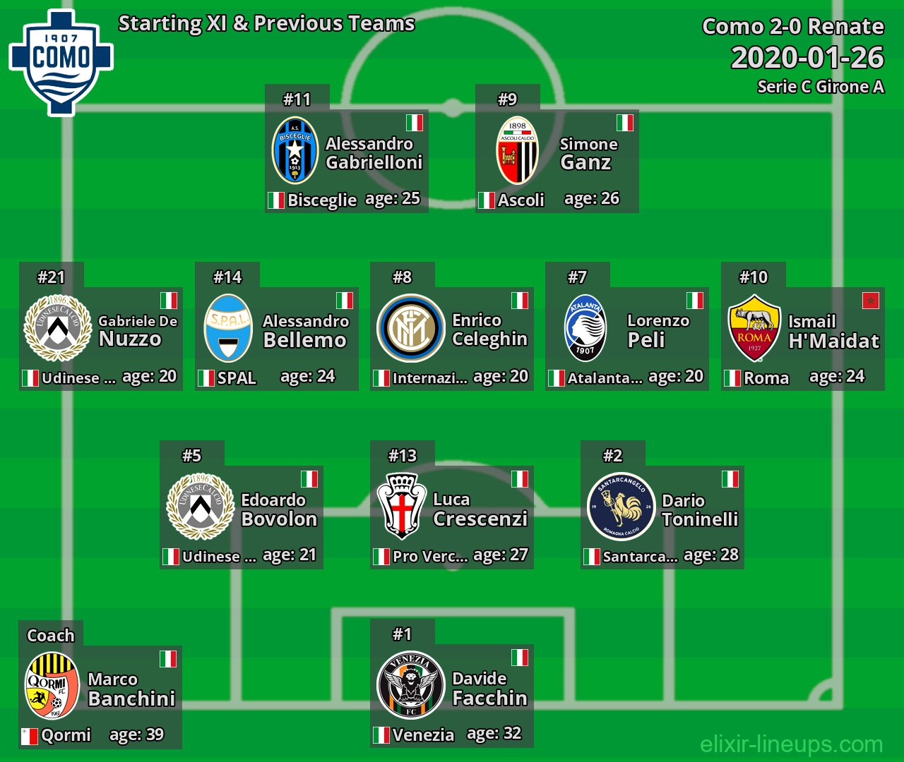 Como Starting XI & Previous Teams 2020-01-26