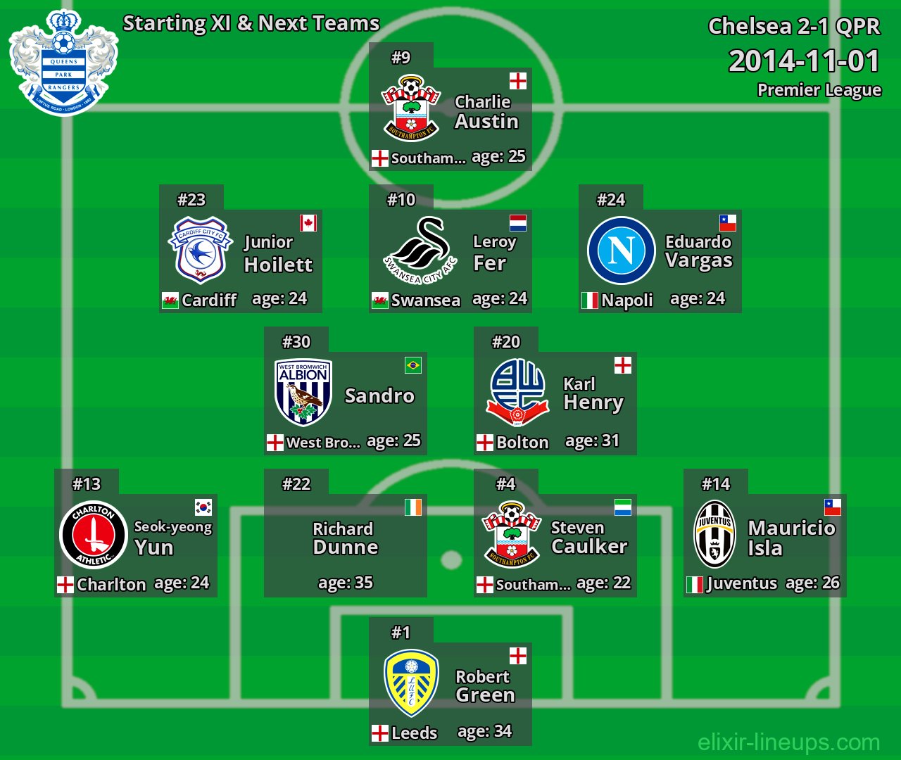 QPR Starting XI & Next Teams 2014-11-01