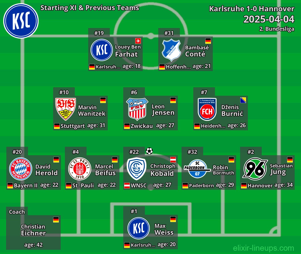 Karlsruhe Starting XI & Previous Teams 2025-04-04