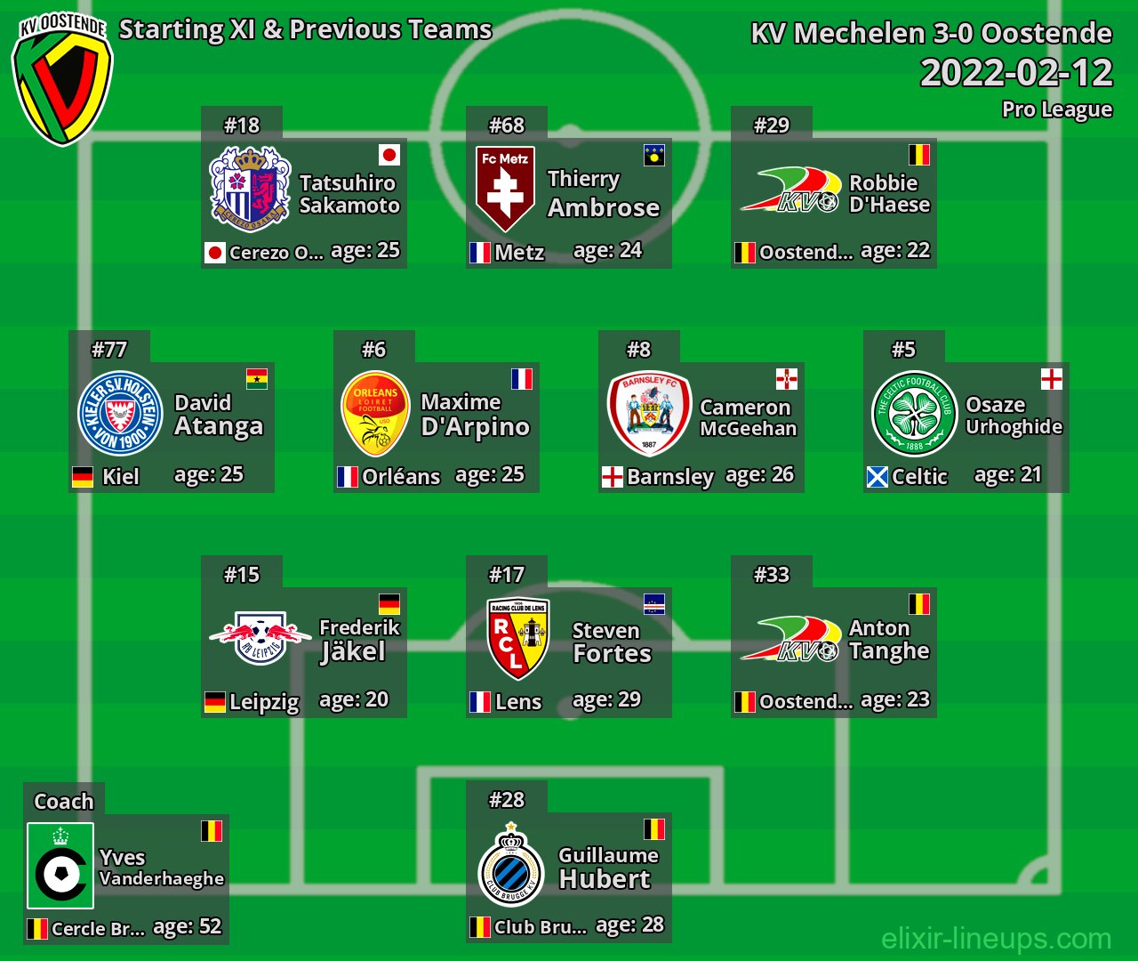 Oostende Starting XI & Previous Teams 2022-02-12