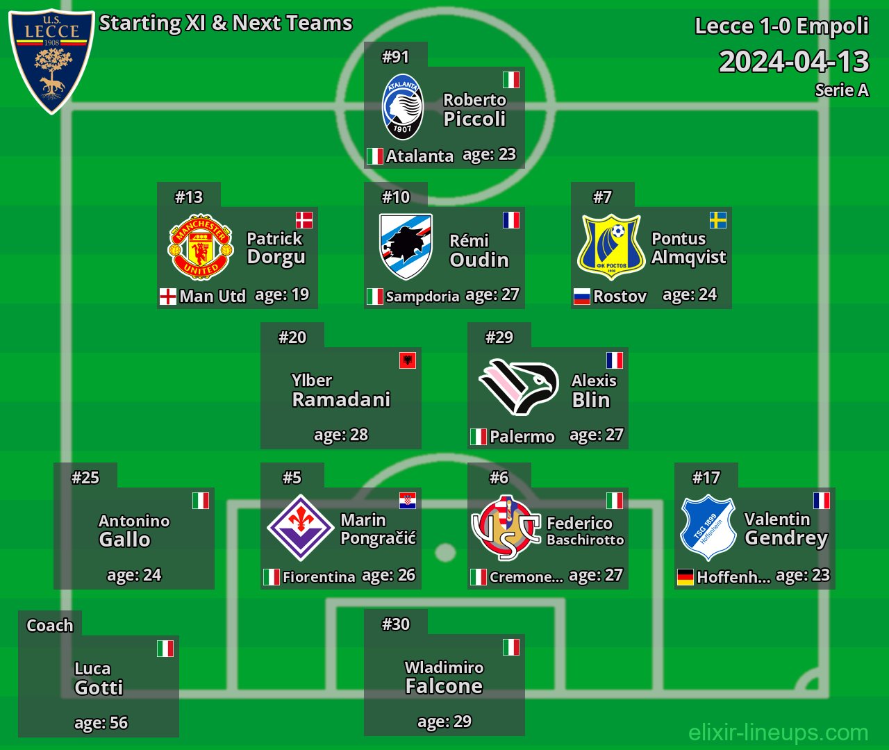 Lecce Starting XI & Next Teams 2024-04-13