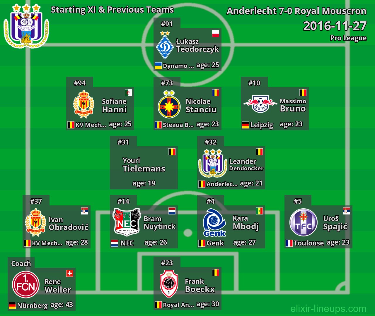 Anderlecht Starting XI & Previous Teams 2016-11-27