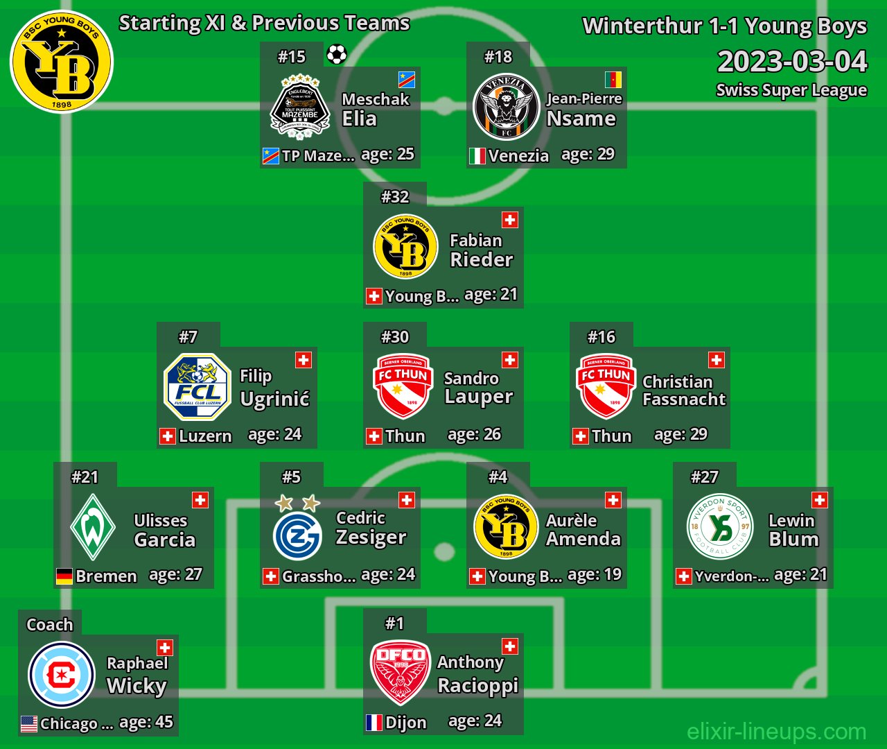 Young Boys Starting XI & Previous Teams 2023-03-04