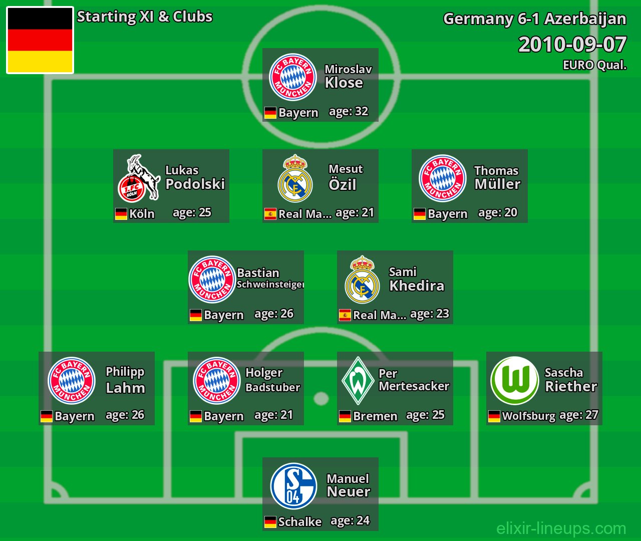 Germany Starting XI 2010-09-07