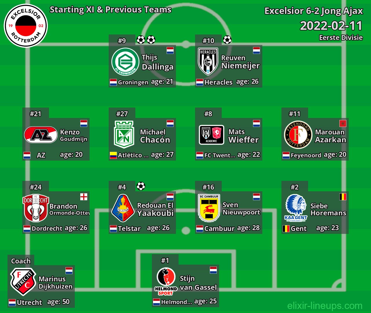 Excelsior Starting XI & Previous Teams 2022-02-11
