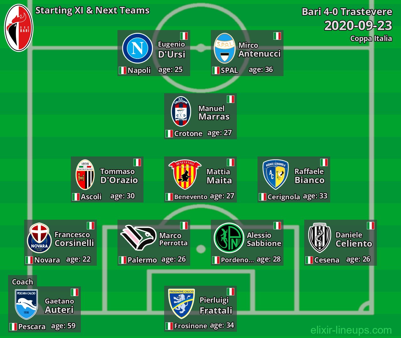 Bari Starting XI & Next Teams 2020-09-23