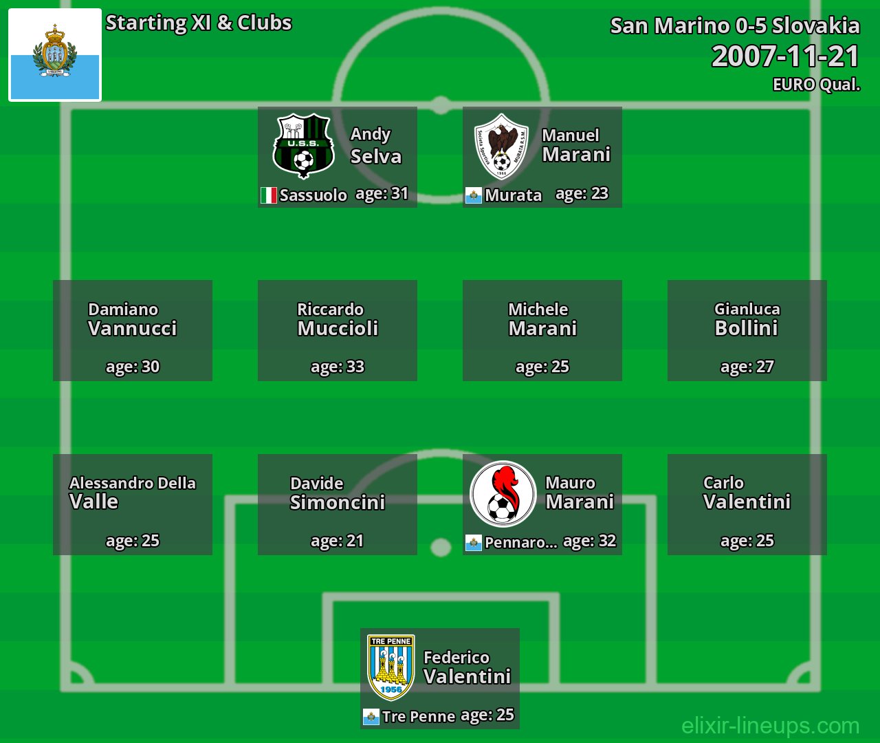 San Marino Starting XI 2007-11-21
