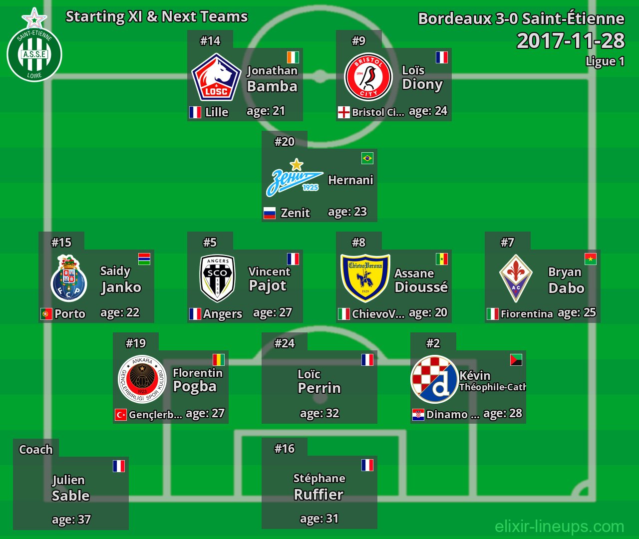 Saint-Étienne Starting XI & Next Teams 2017-11-28
