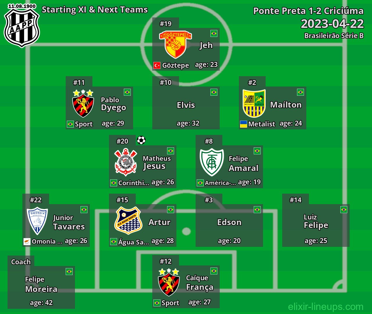 Ponte Preta Starting XI & Next Teams 2023-04-22