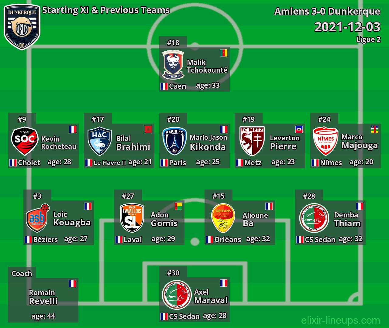 Dunkerque Starting XI & Previous Teams 2021-12-03