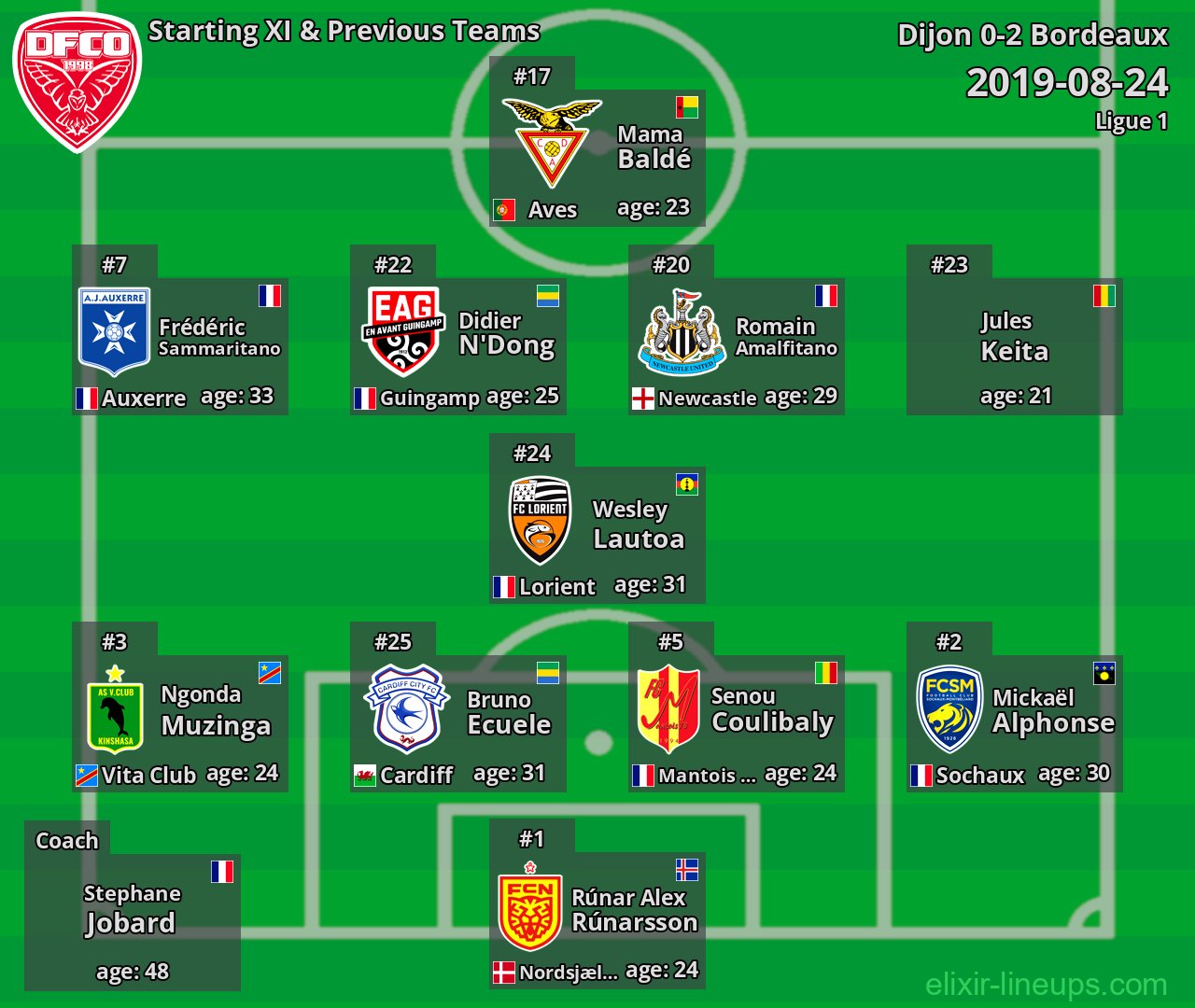 Dijon Starting XI & Previous Teams 2019-08-24