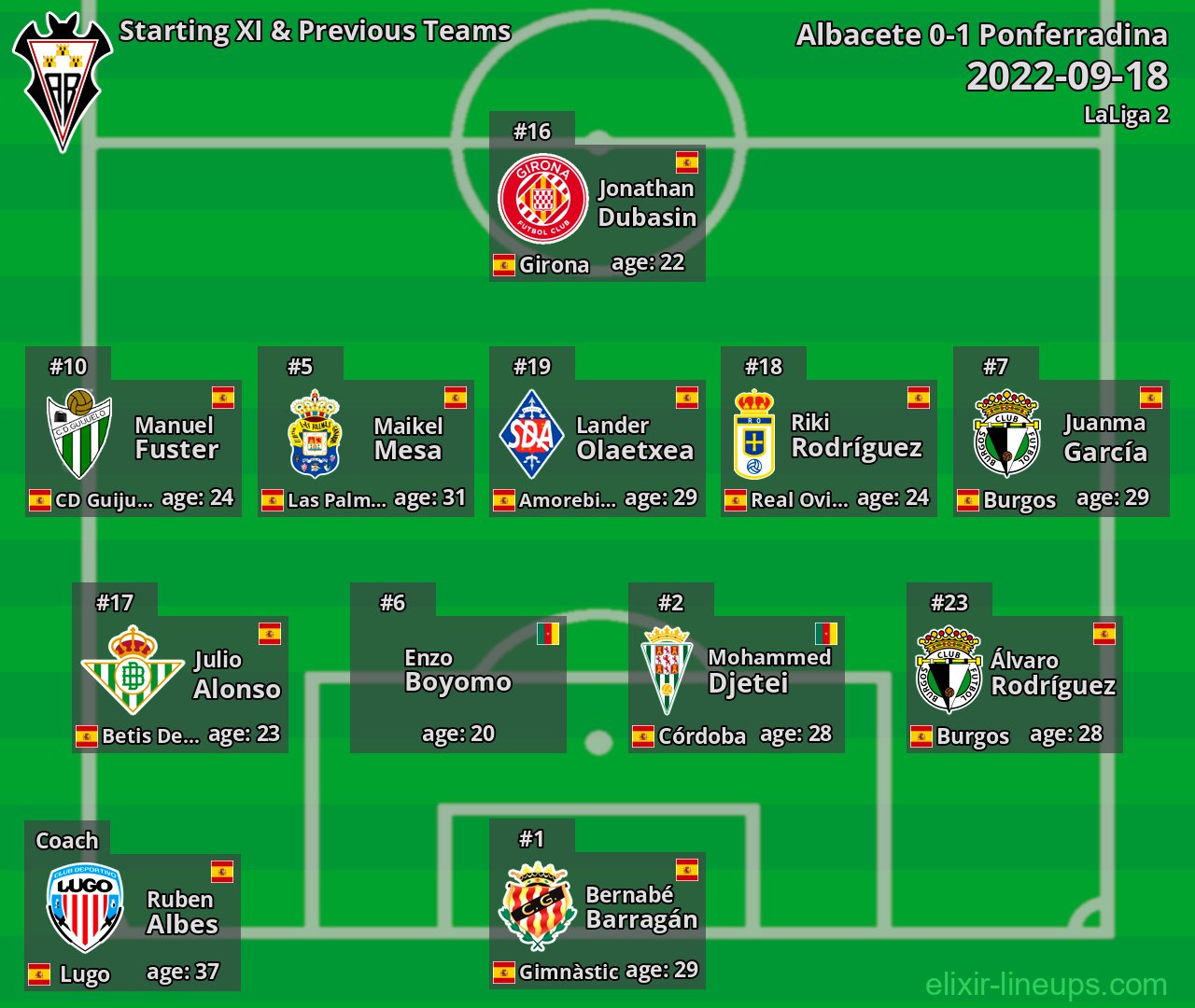 Albacete Starting XI & Previous Teams 2022-09-18