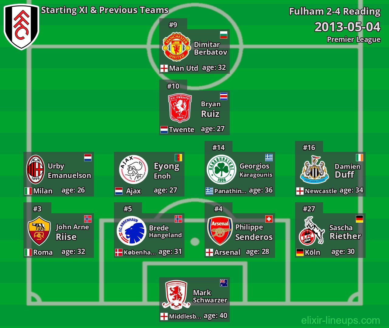 Fulham Starting XI & Previous Teams 2013-05-04