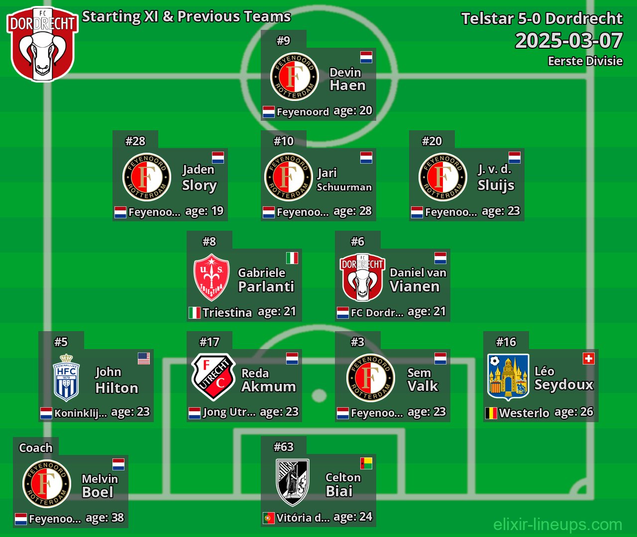 Dordrecht Starting XI & Previous Teams 2025-03-07