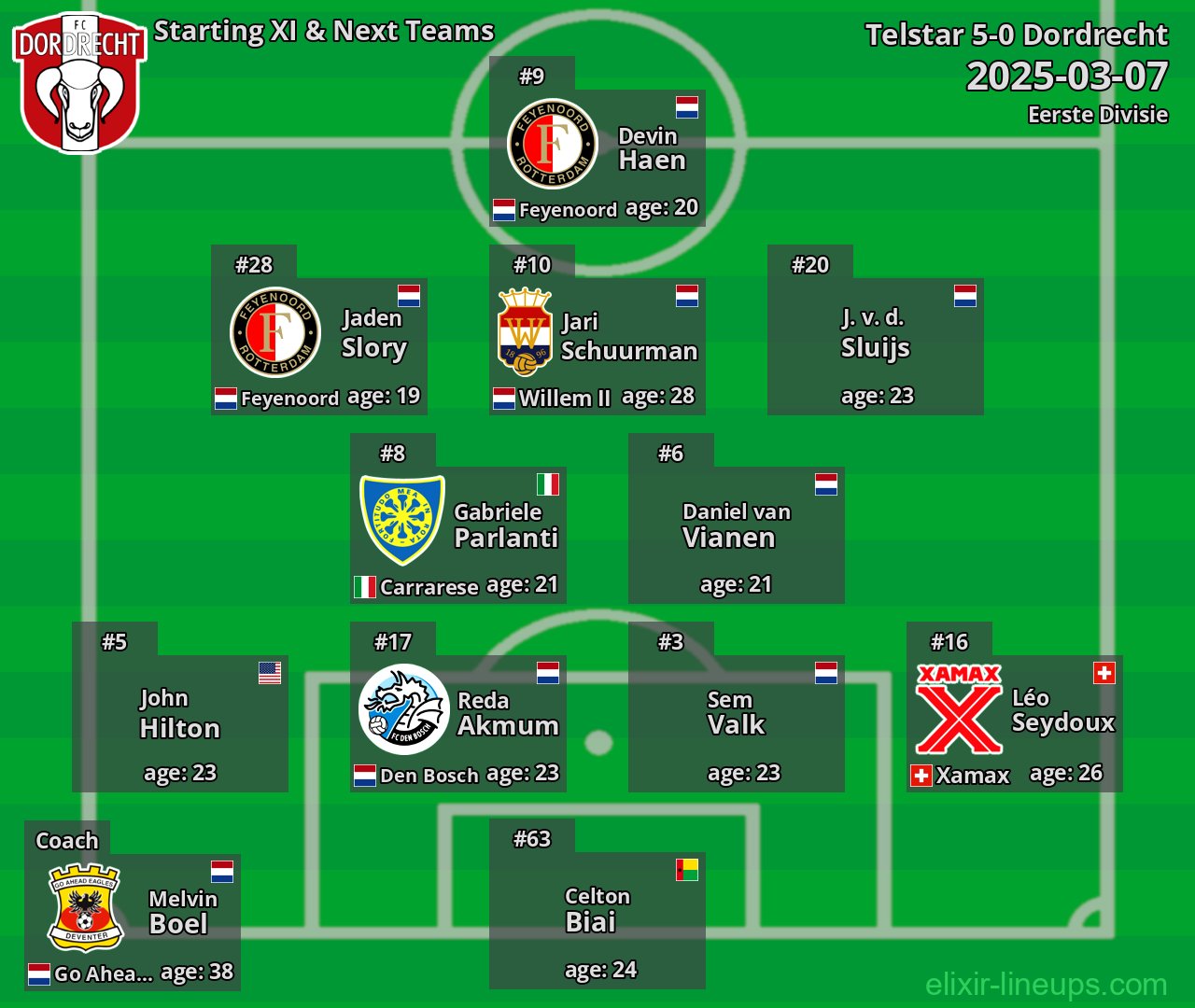Dordrecht Starting XI & Next Teams 2025-03-07