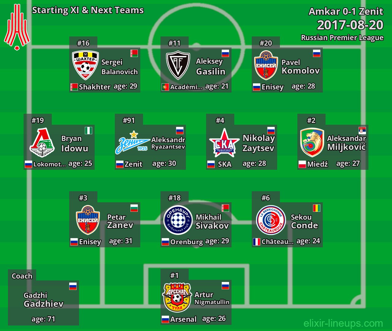 Amkar Starting XI & Next Teams 2017-08-20