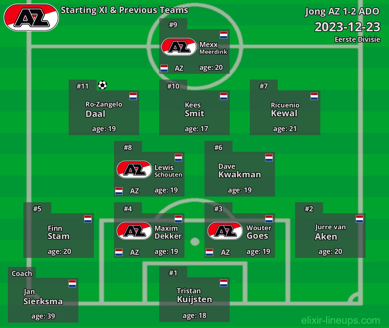 Jong AZ Starting XI & Previous Teams 2023-12-23