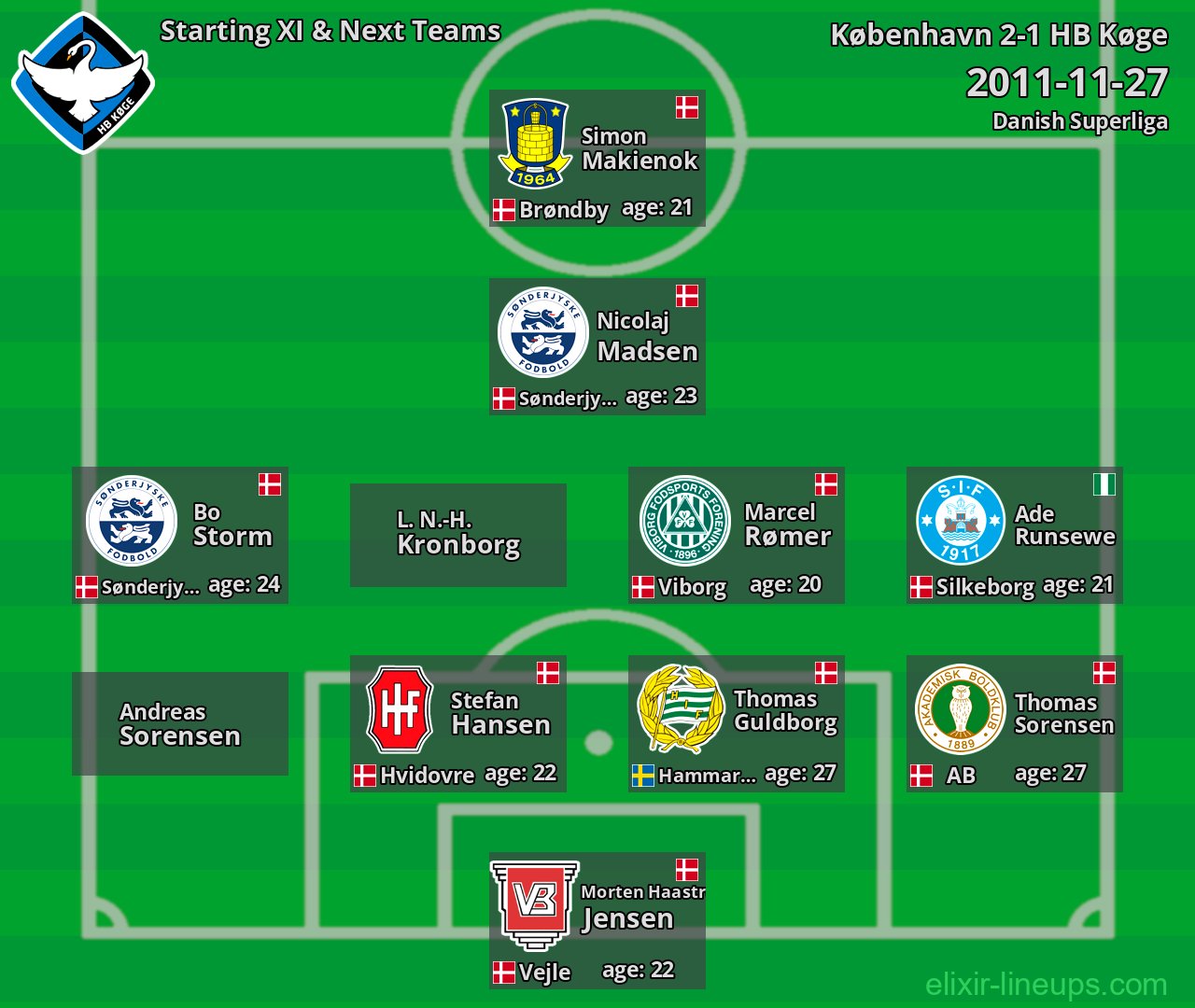 HB Køge Starting XI & Next Teams 2011-11-27