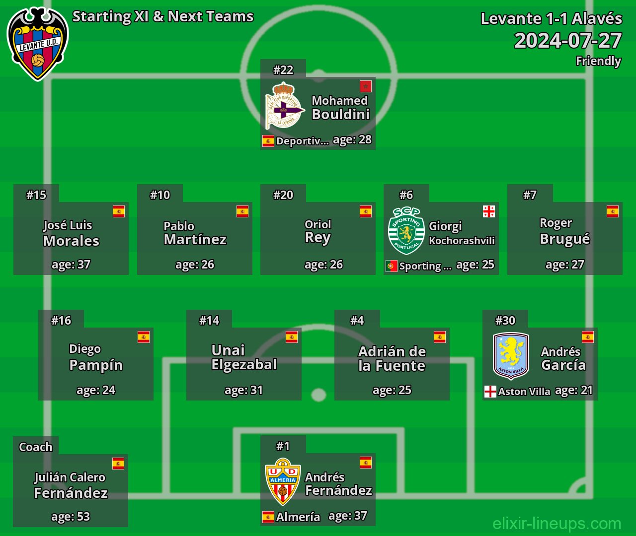 Levante Starting XI & Next Teams 2024-07-27