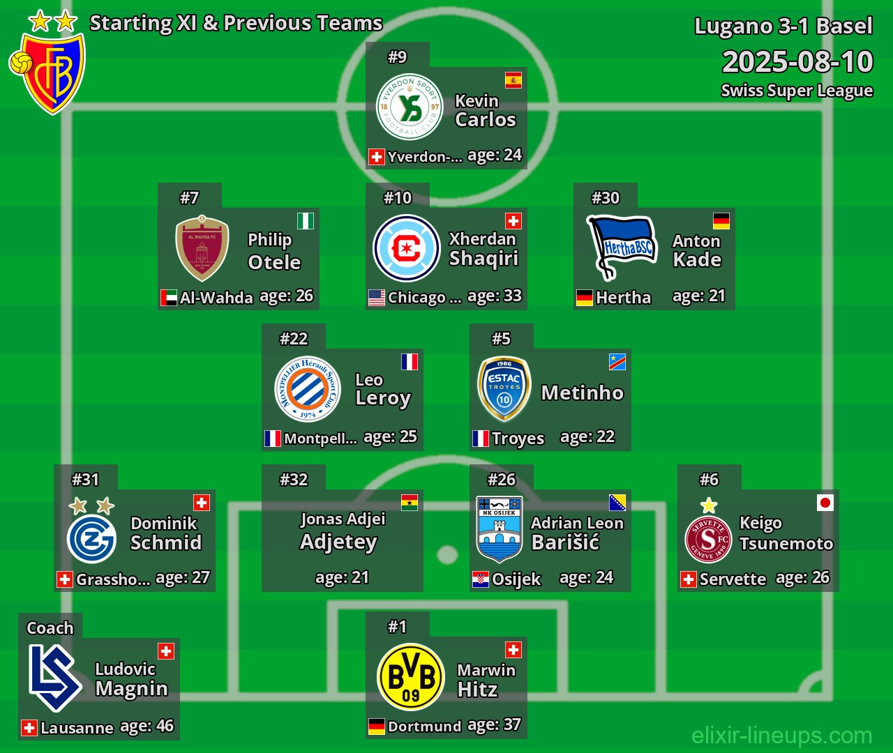 Basel Starting XI & Previous Teams 2025-08-10