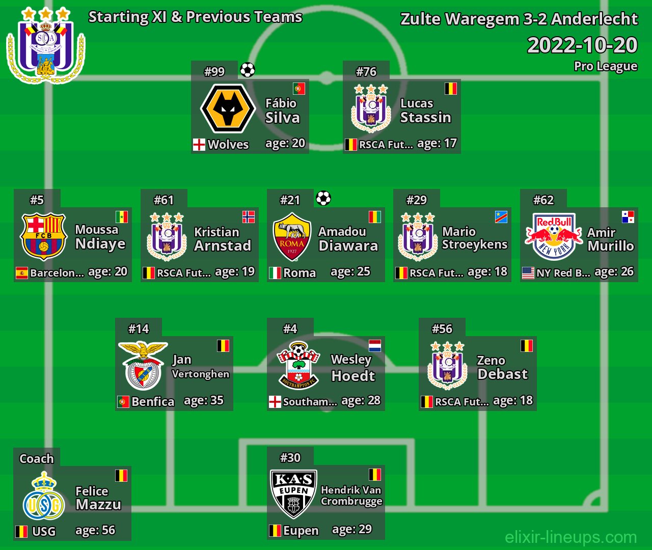 Anderlecht Starting XI & Previous Teams 2022-10-20