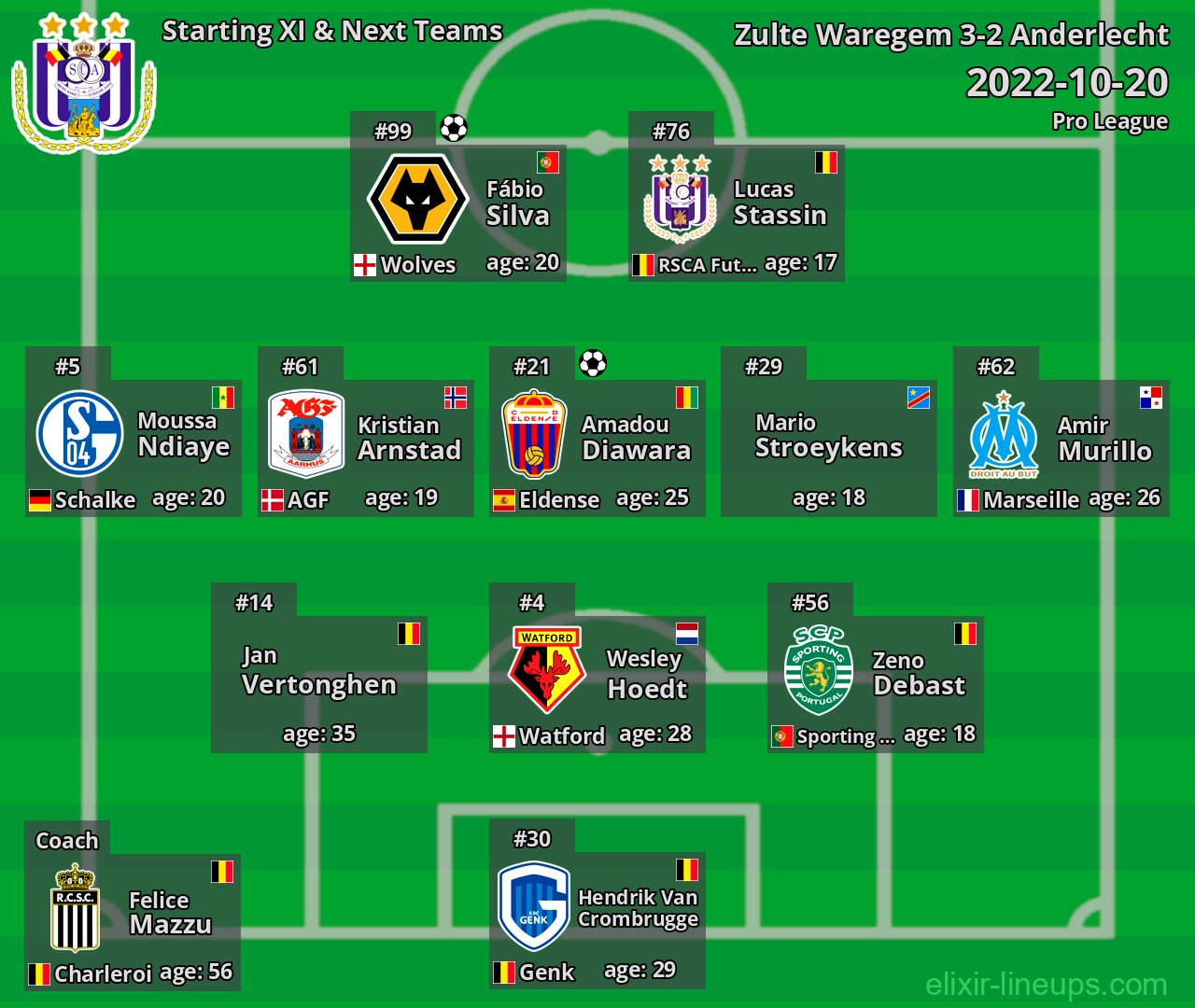 Anderlecht Starting XI & Next Teams 2022-10-20