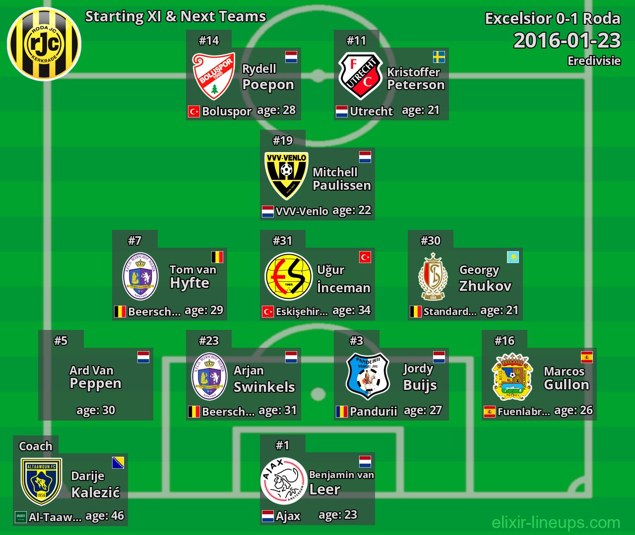 Roda Starting XI & Next Teams 2016-01-23