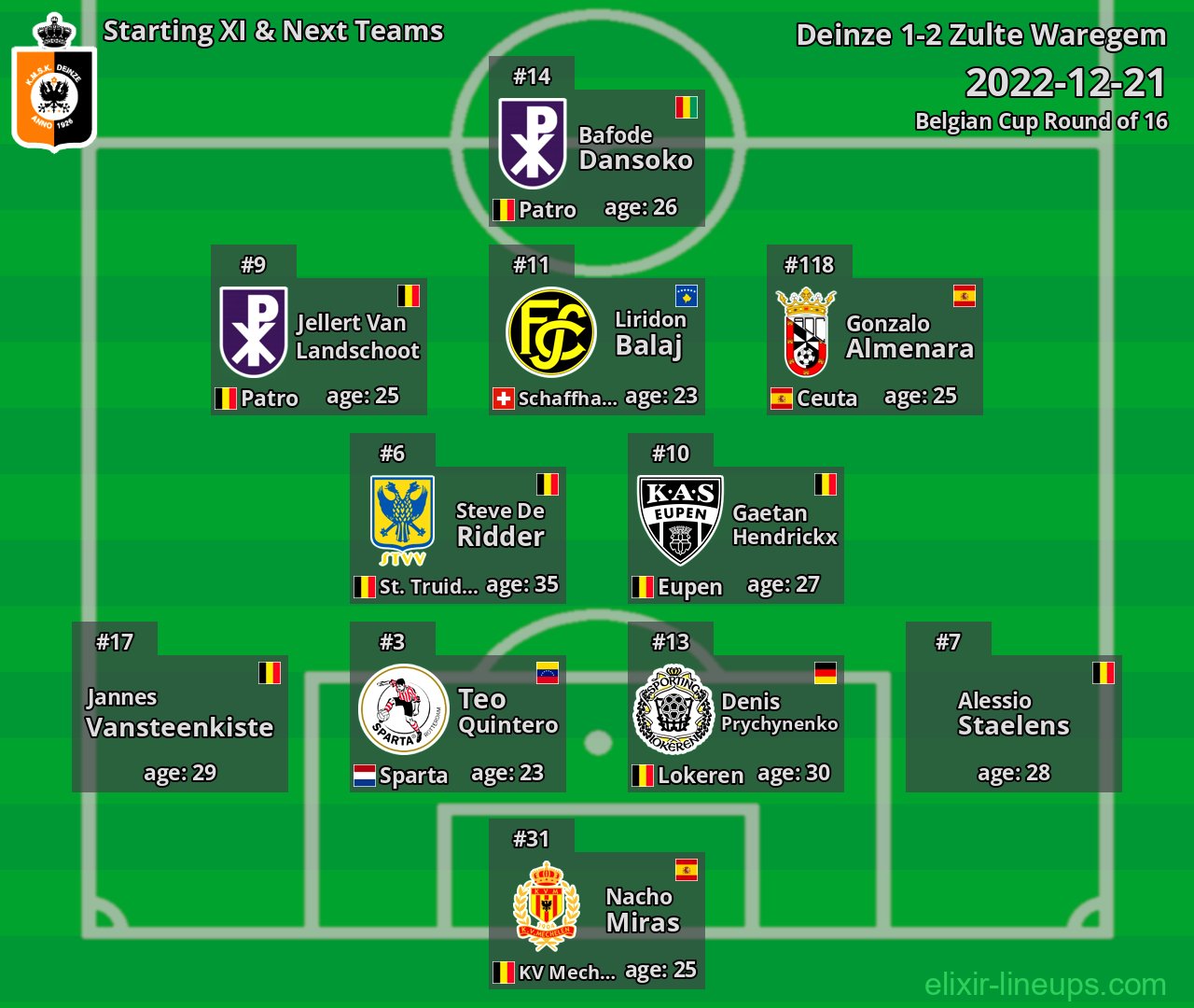 Deinze Starting XI & Next Teams 2022-12-21