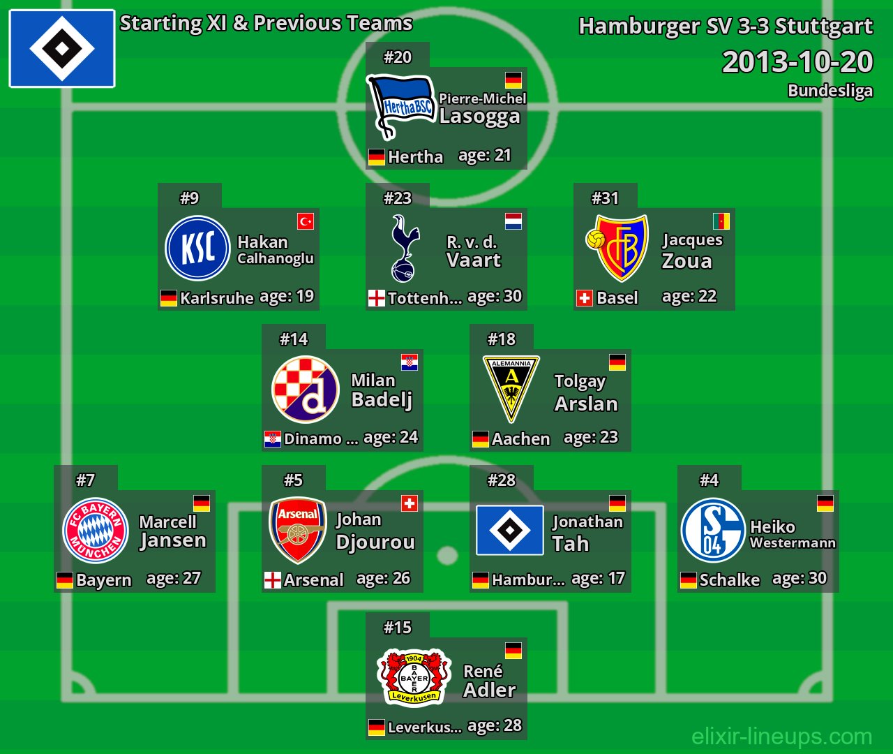 Hamburger SV Starting XI & Previous Teams 2013-10-20