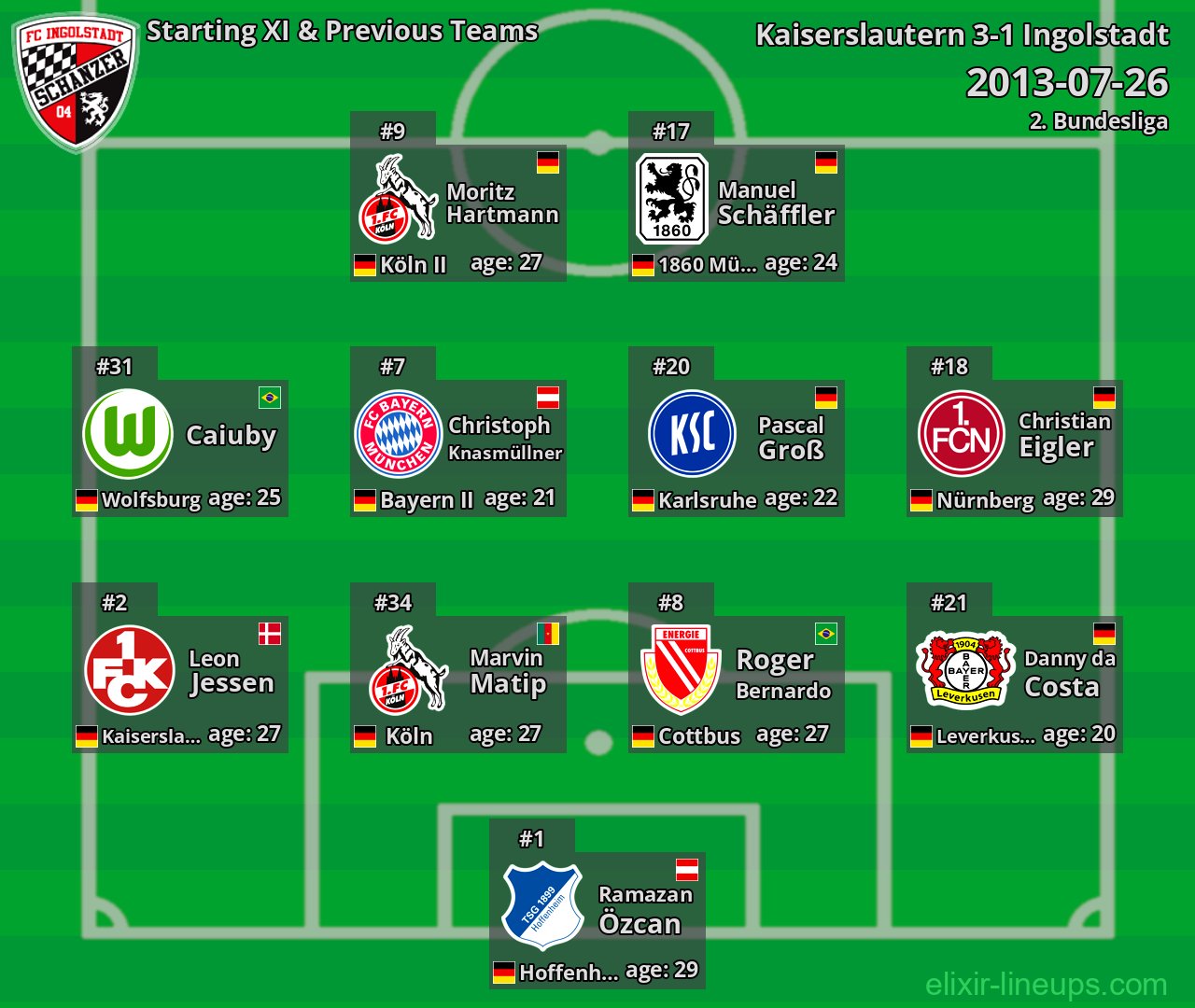 Ingolstadt Starting XI & Previous Teams 2013-07-26