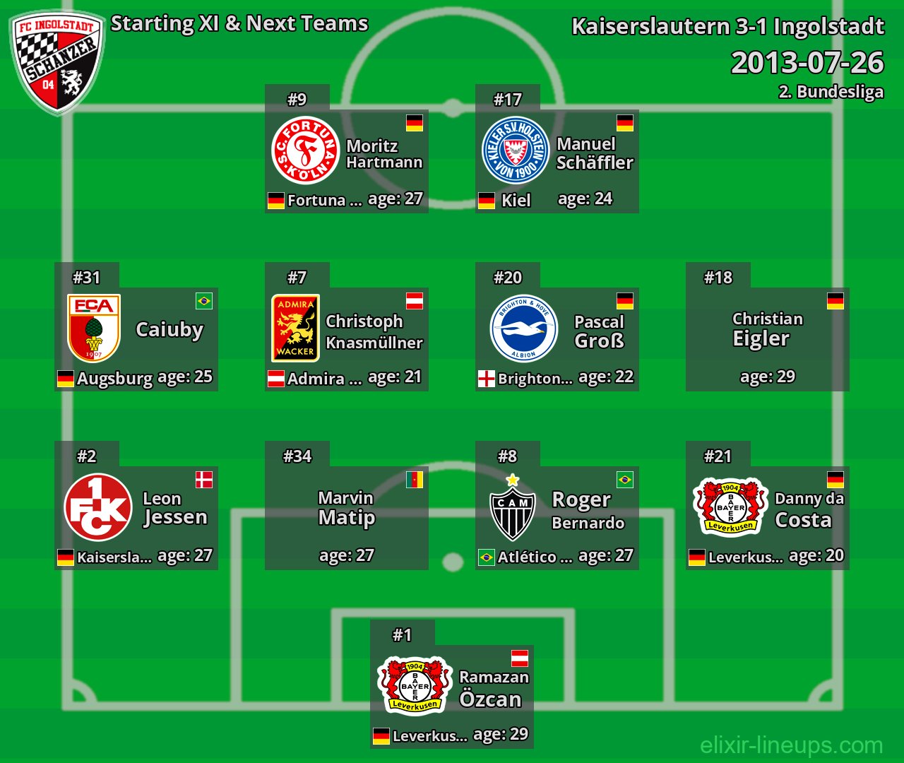 Ingolstadt Starting XI & Next Teams 2013-07-26