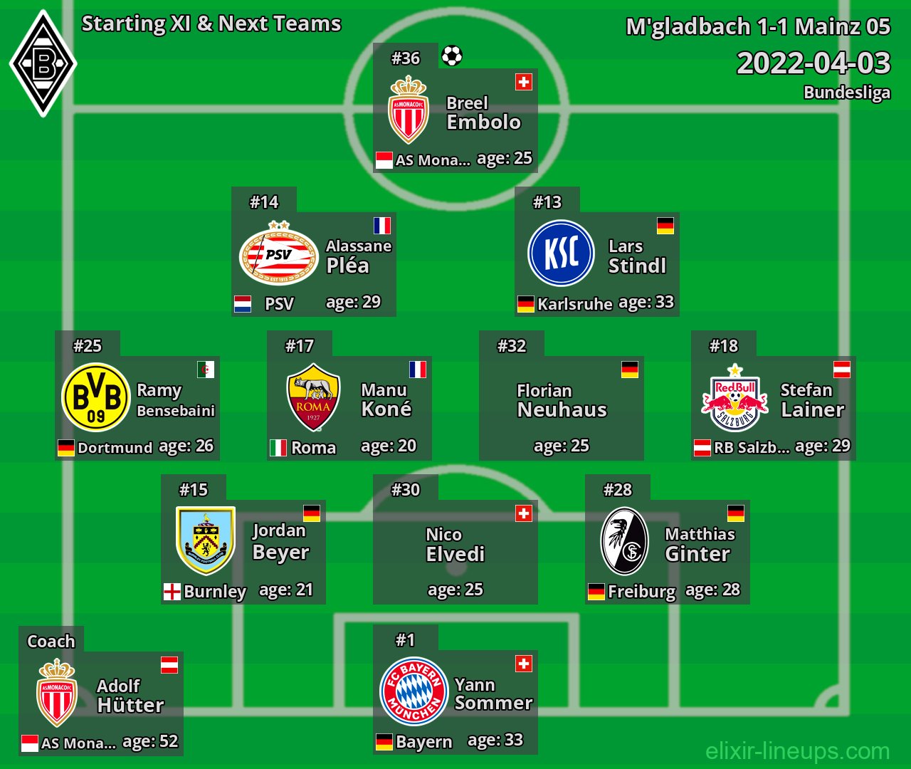 M'gladbach Starting XI & Next Teams 2022-04-03