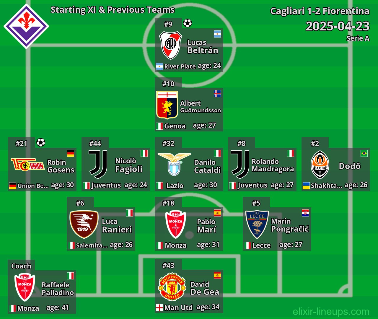 Fiorentina Starting XI & Previous Teams 2025-04-23