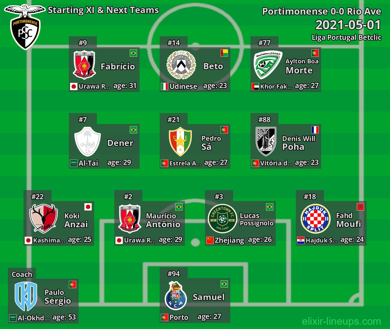 Portimonense Starting XI & Next Teams 2021-05-01