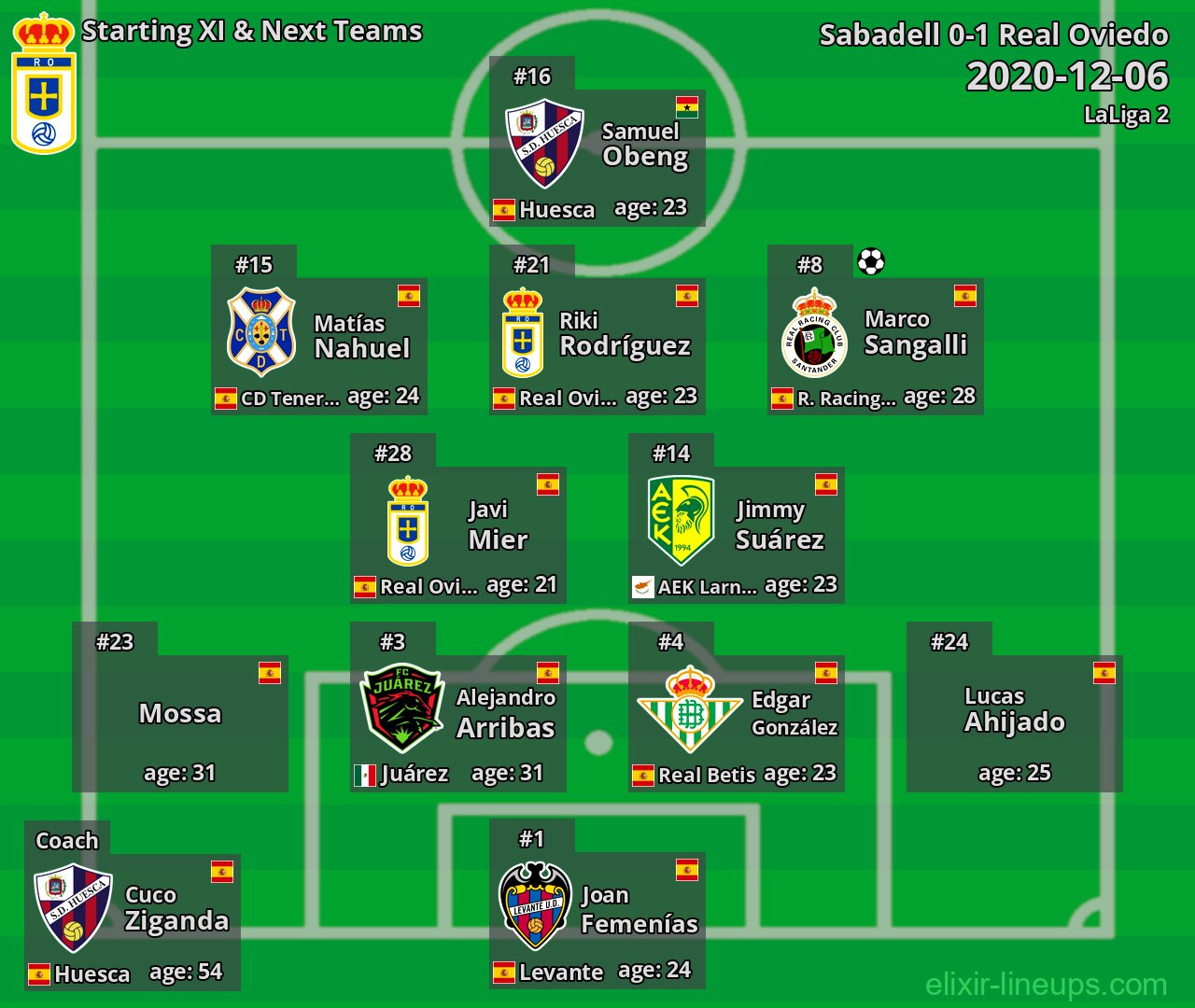 Real Oviedo Starting XI & Next Teams 2020-12-06