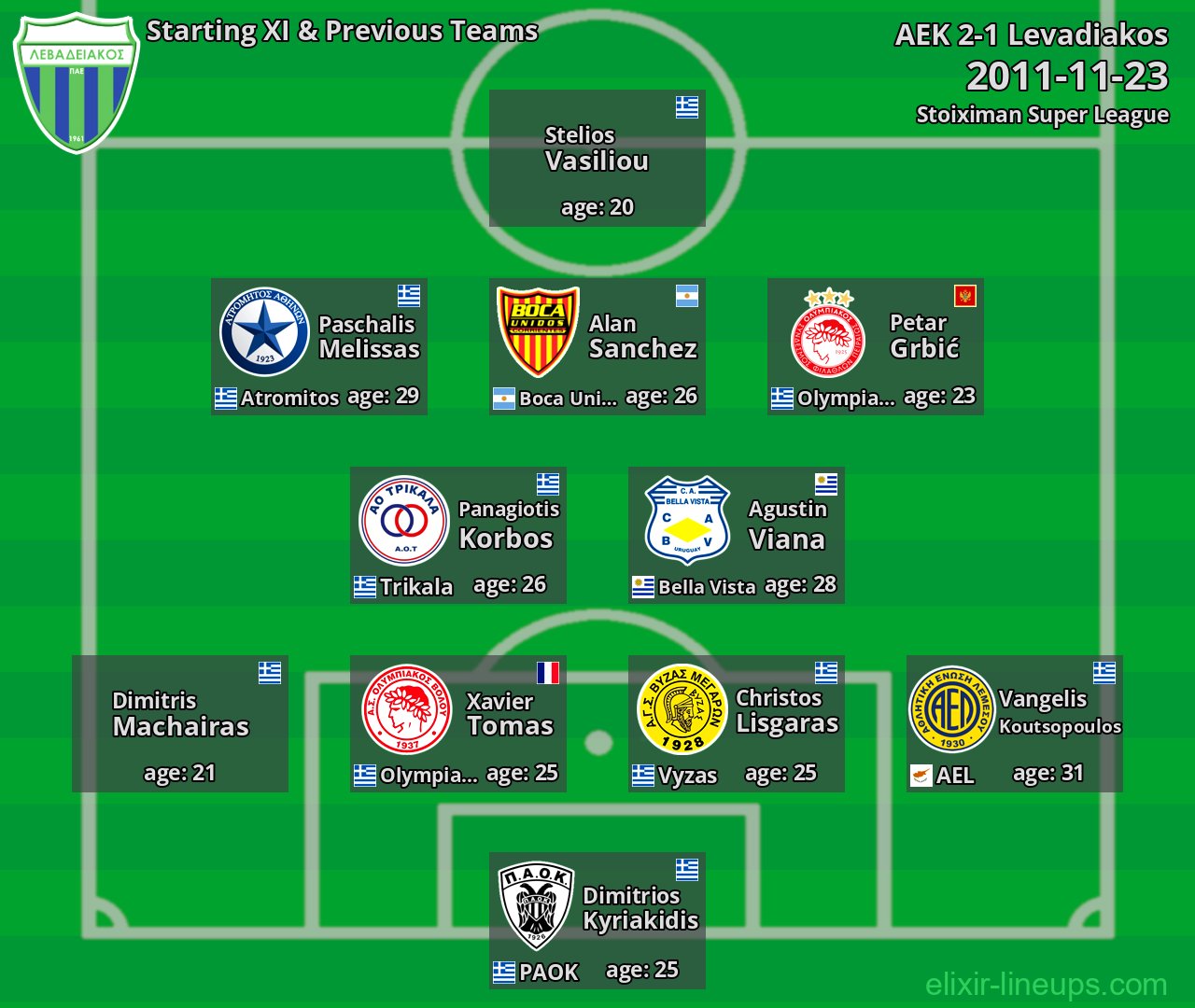 Levadiakos Starting XI & Previous Teams 2011-11-23