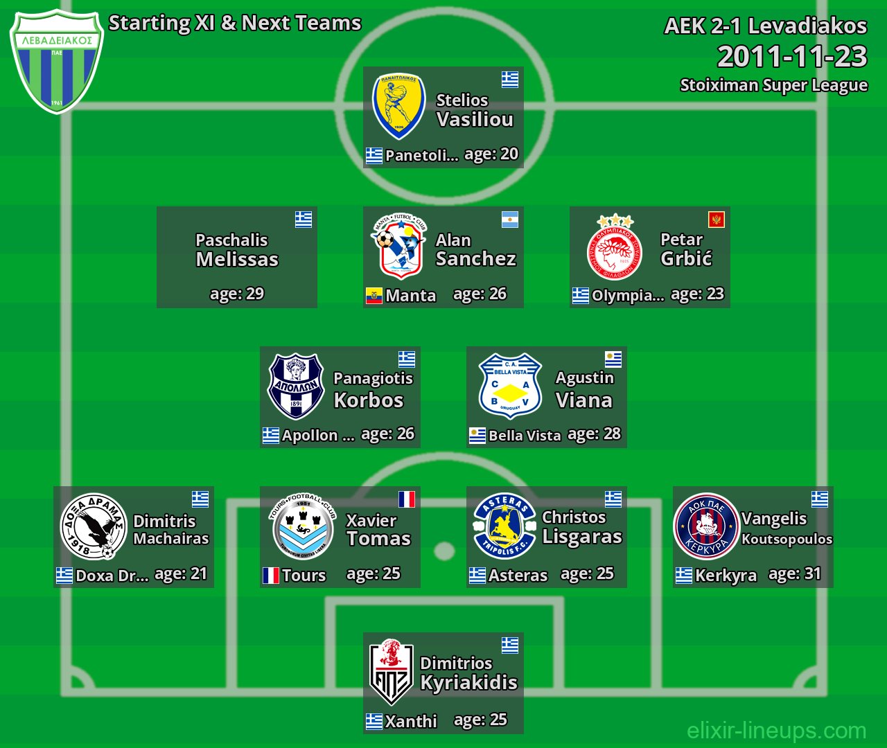 Levadiakos Starting XI & Next Teams 2011-11-23