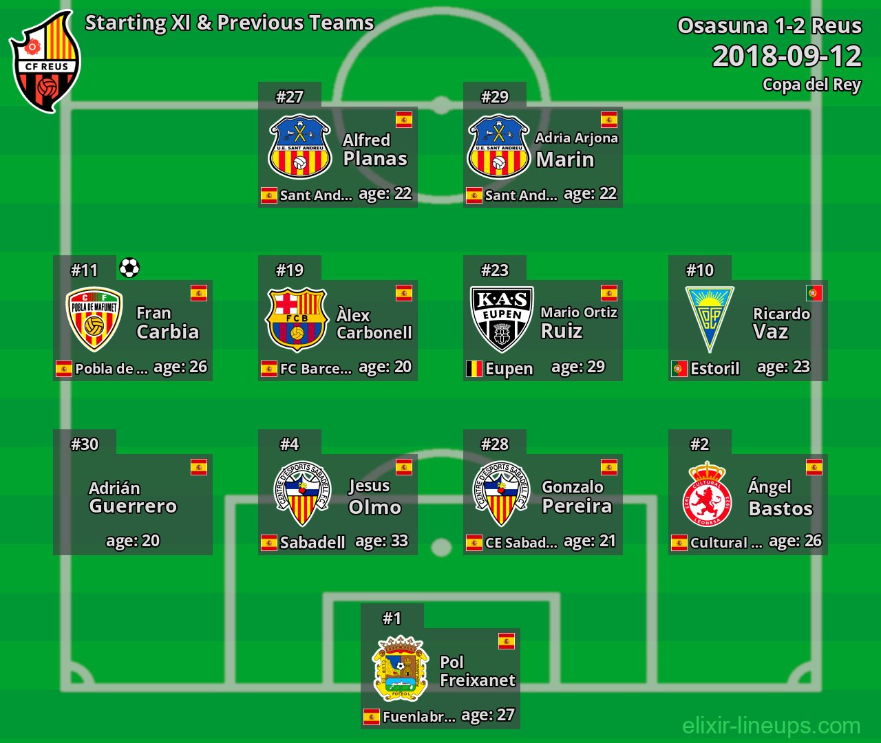 Reus Starting XI & Previous Teams 2018-09-12