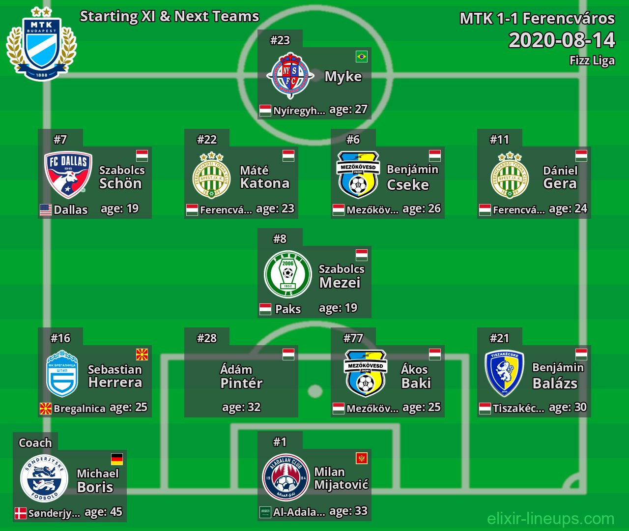 MTK Starting XI & Next Teams 2020-08-14