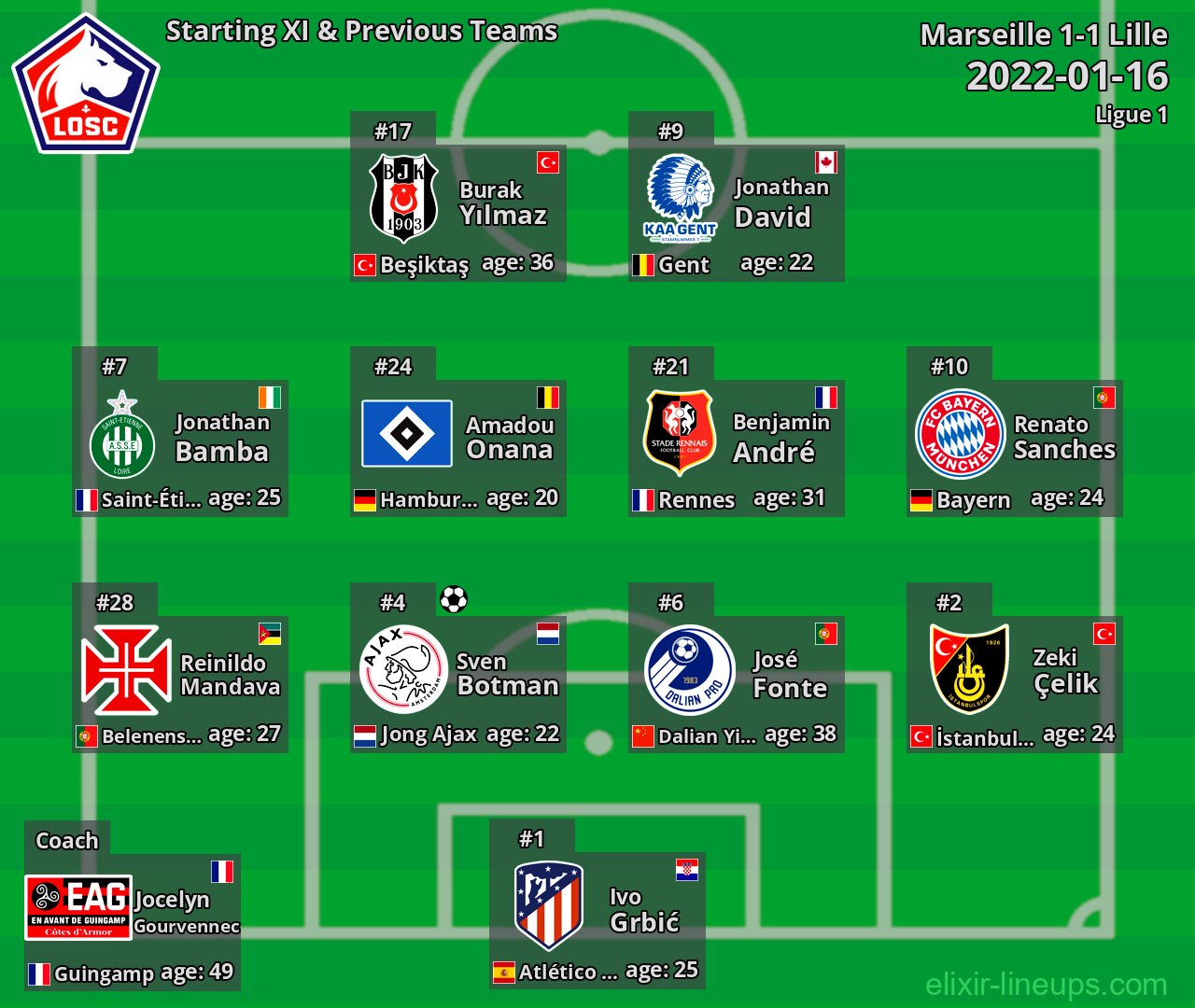Lille Starting XI & Previous Teams 2022-01-16