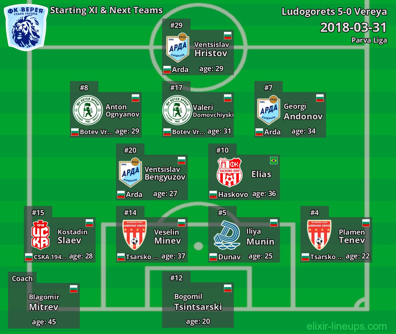Vereya Starting XI & Next Teams 2018-03-31