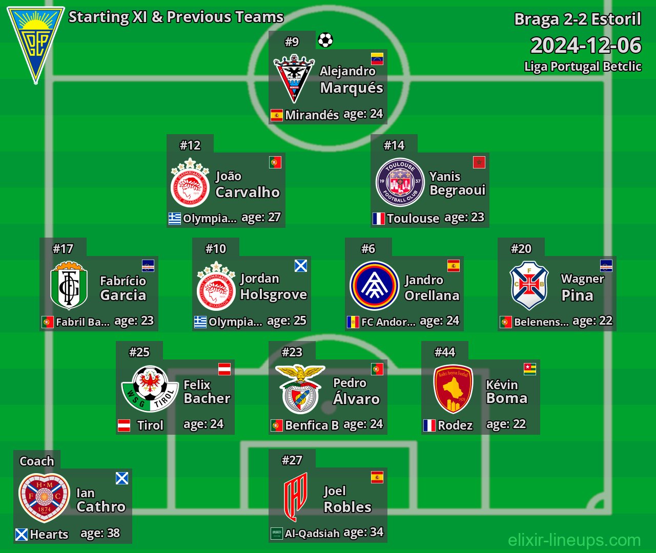 Estoril Starting XI & Previous Teams 2024-12-06