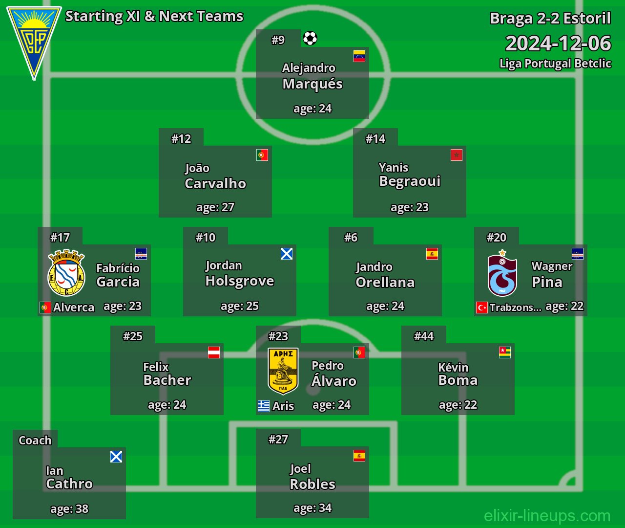 Estoril Starting XI & Next Teams 2024-12-06